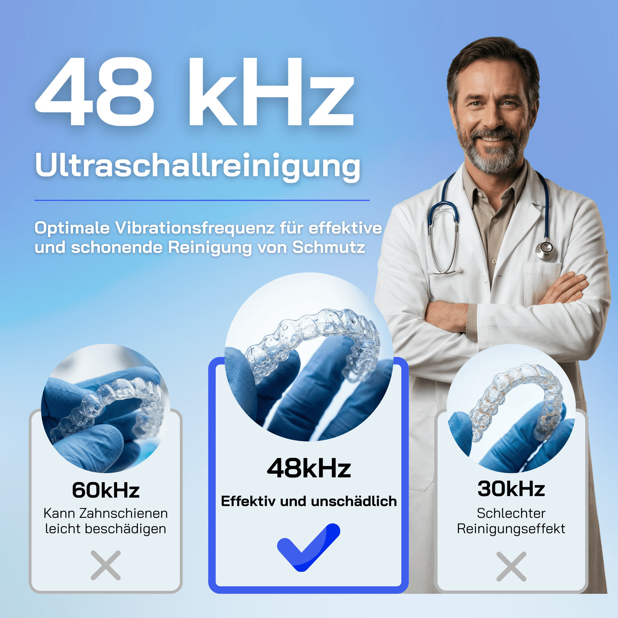 Ultraschallreiniger für hygienisch saubere Zahnschienen